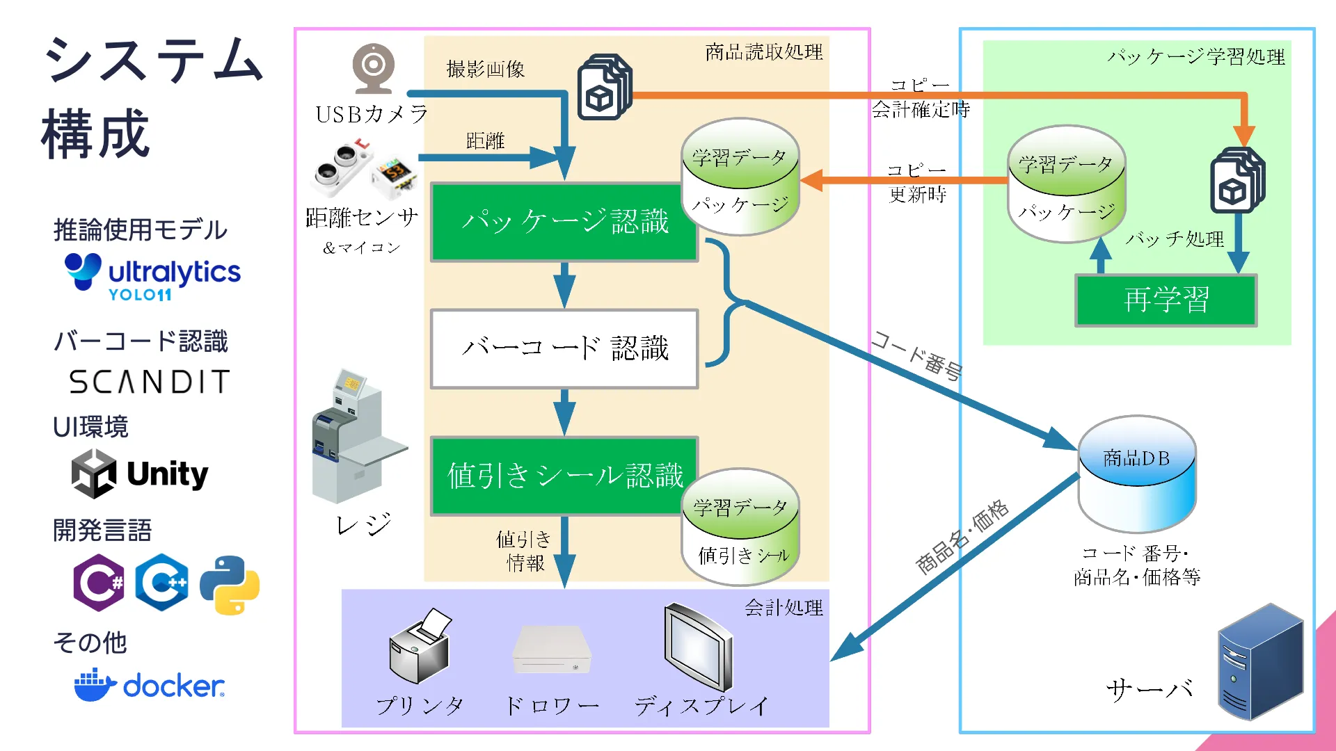 システム構成図